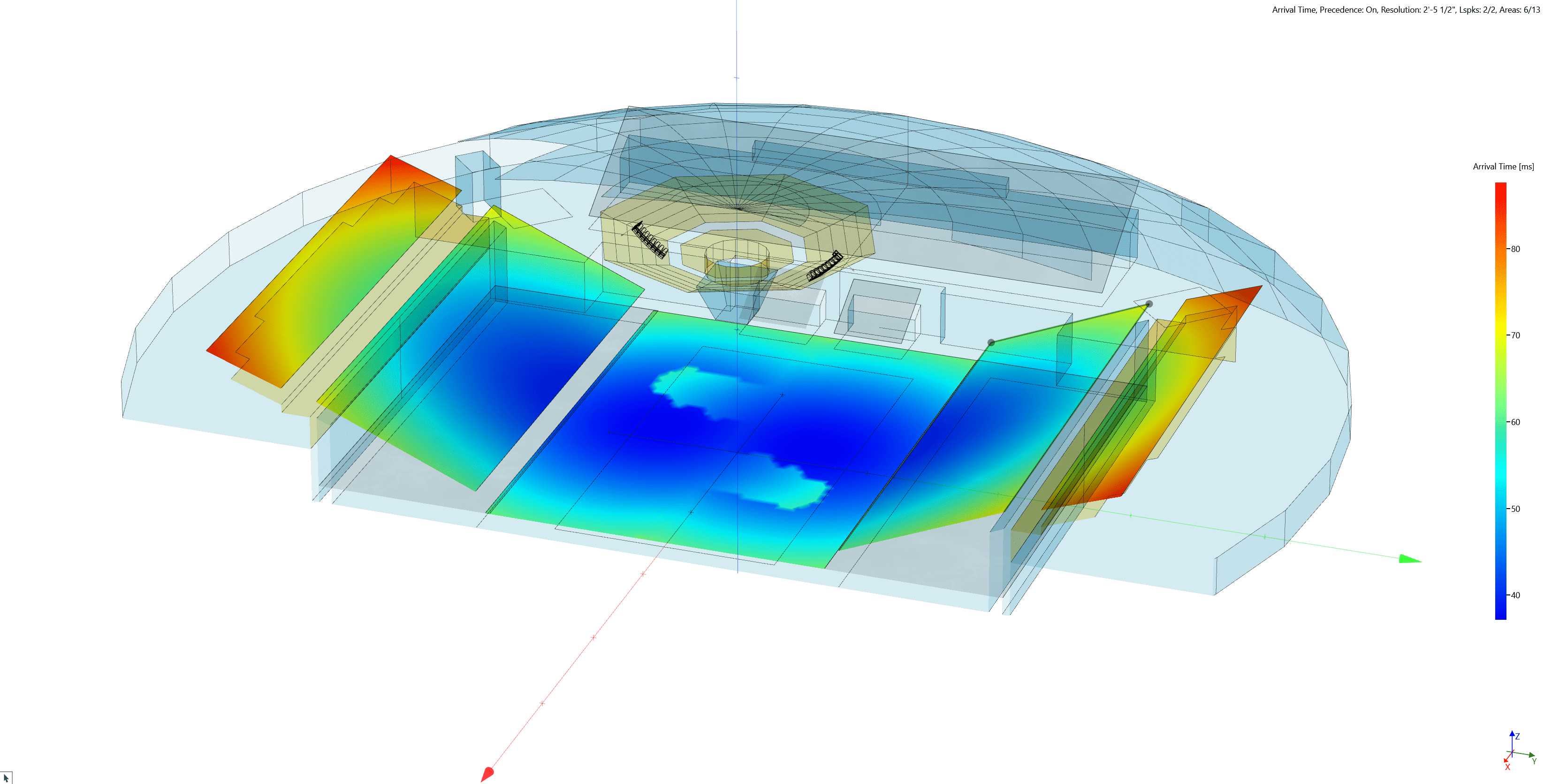 3D acoustic pressure simulation inside dome